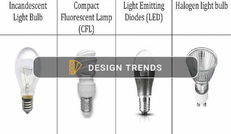 Understanding Lighting