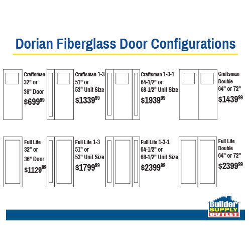 Dorian Fiberglass Door Collection