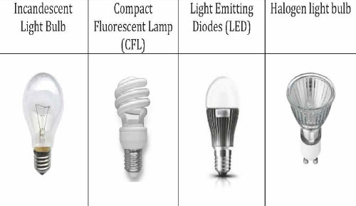 Understanding Lighting